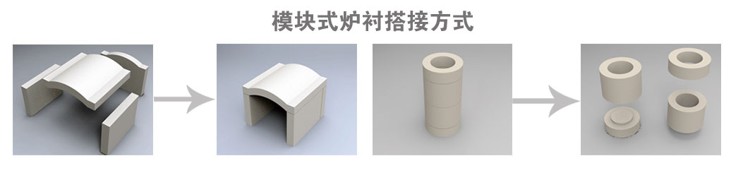 京魯興華工業爐模塊式爐襯搭接方式